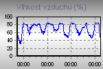 Vlhkost vzduchu