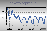 Teplota venkovn