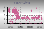 Smr vtru